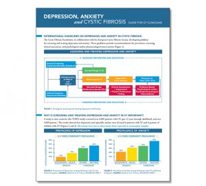 Cystic Fibrosis Foundation Clinician Fact Sheet: Screening for Depression and Anxiety
