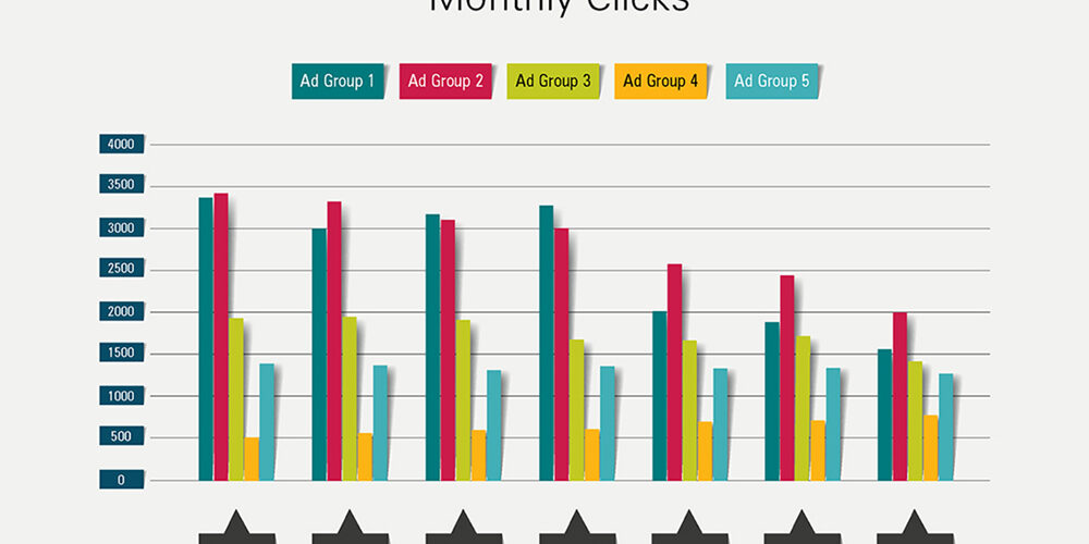 Monthly Clicks Social Media Chart